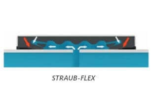 Straub Flex sealing technology